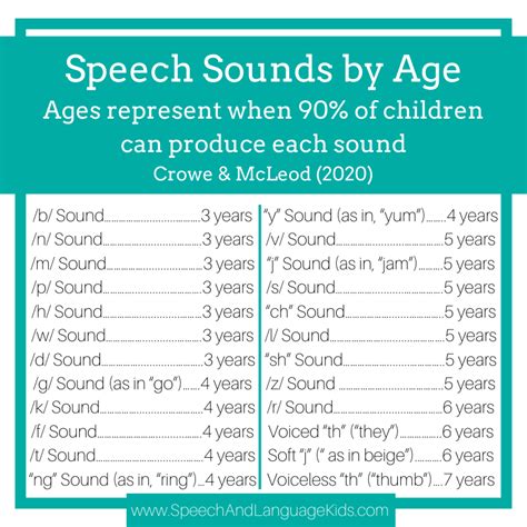 Speech Activities Listening to Sounds // All Ages .